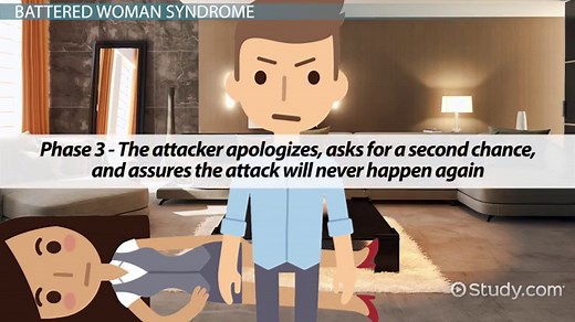 Battered Woman Syndrome | Overview, Causes & Examples