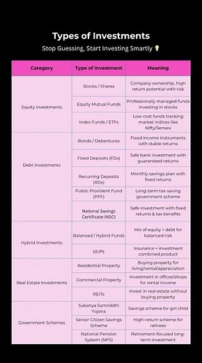 Stop Guessing, Start Investing - Complete Beginner's Guide to All Investment Types
