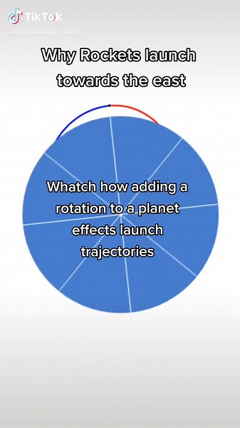Understanding Rocket Launch Trajectories