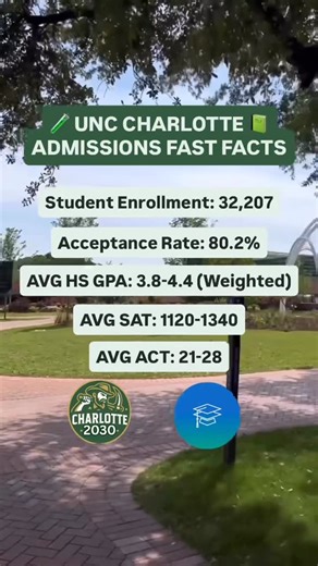 UNCC Class of 2030! (Charlotte) on Instagram: "🎓 Applying to UNC Charlotte? Here are the must-know admissions facts for the Class of 2030 ⬇️ 📅 Application Deadline EA: November 1st 📬 Application Deadline RD: February 1st ✅ Enrollment Deadline: May 1st Save this post 📌 so you don’t miss a deadline! Tag a friend who’s applying too 👥 🚀 Follow to meet friends and stay in the loop! #charlotte #classof2030 #uncc"
