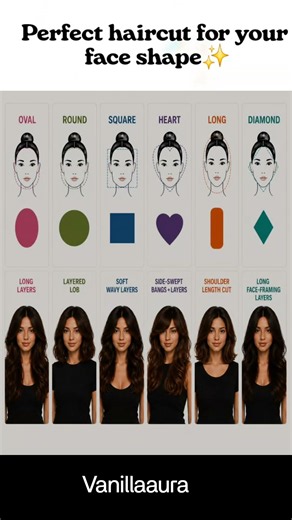 Perfect Haircut for Your face shape ✂️ #guide #beginners #haircut #shots #shortvideo #glowup