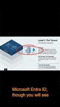 The Azure Hierarchy Explained Simply