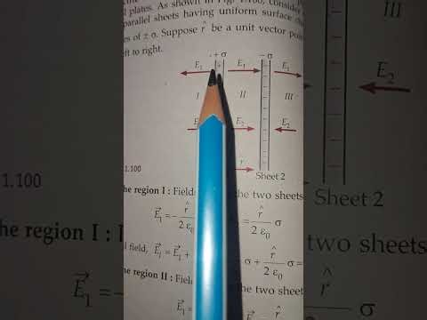 Electric field intensity due to infinite plane sheet by Gauss Law