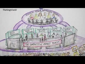 An alternative guide to the new NHS in England | The Kings Fund | Creative Connection | Animation
