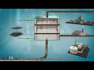Hydrogen Production in Pressurized 3D-Printed Solid Oxide Electrolysis Stacks (HYP3D project)