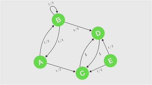 Markov chains