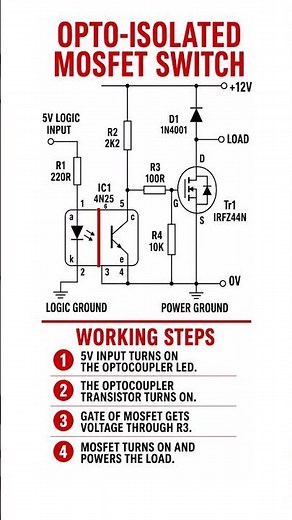 Opto-isolated MOSFET switch for logic-power circuits galvanic isolation
