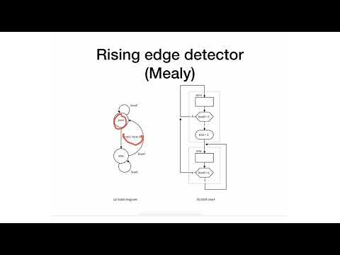 M3 - 5 - Rising Edge Detector