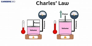 Charles’ Law: Definition, Formula, Equation, Examples, Questions