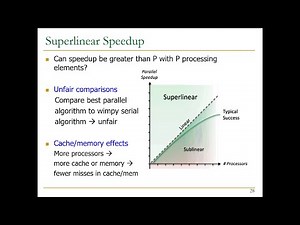 Computer Architecture - Lecture 17: Multiprocessors & Memory Ordering (Fall 2022)