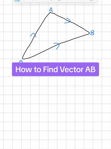 How to find vector AB #alevelmaths #vectors #internationalalevel #edexcelial #mathstutor