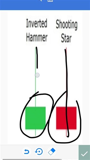 candlestick Analysis //CandlestickPatterns in urdu/technical analysiscourse |Stock Market 2025