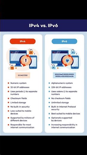 Cyber security in 100 days 💻 The Day-2 #learn cybersecurity with eh