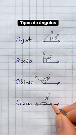Tipos de ángulos | Tu Profe de Matemáticas