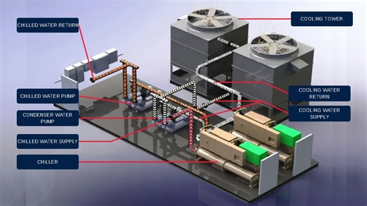 #hvac #chilledwatersystem #sustainability #energyefficiency #everyeng #mechstudies | Md Firan Mondal, CEng