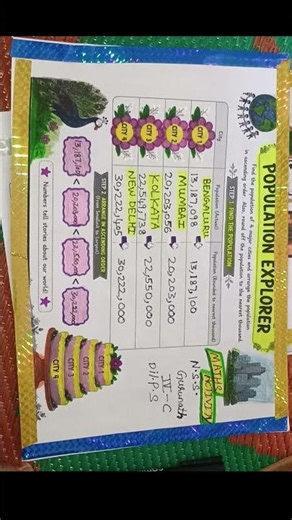 10+ Creative School Project Chart Ideas | Math, Science, Social, English & Hindi