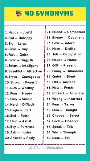 📚 40 Important Synonyms in English | Improve Your Vocabulary Fast
