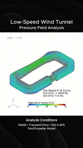 Low-Speed Wind Tunnel CFD | Pressure Distribution