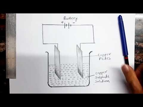 electroplating diagram Drawing Class 8 // Electroplating