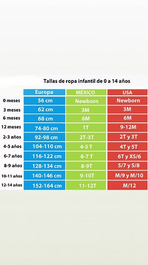 Aquí les comparto Una tabla para conocer mejor la medida de tu niño 👦 o niña 👧 . Recuerda seguirnos en instagram @babyfashionaj #medidas #bebe #tamañoreal #niñospequeños