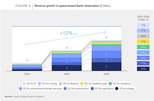 How Japan will remain a star player in the space sector