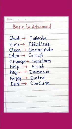 Basic To Advanced || English Grammar Rules ||