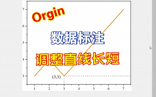 Origin中如何绘制垂直和水平直线标注数据点