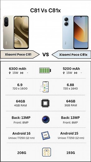 Xiaomi Poco C81 Vs Xiaomi Poco C81x | Full Specs Comparison | Tecify