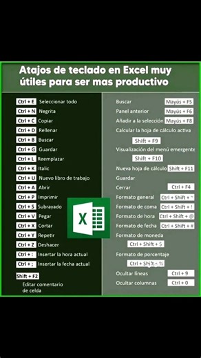 31K views · 271 reactions | Atajos de teclado #tips #excel #tutorial #exceltips #windows #word #apps #tecnologia | Ideas digitales | Facebook