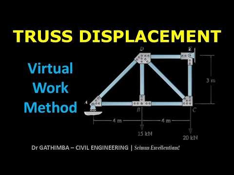 Method of Virtual Work: Vertical Displacement of a Truss Joint | Unit Load Method