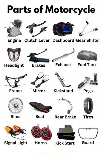 Understanding the Essential Parts of a Motorcycle