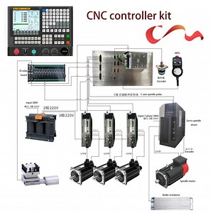 [Hot Item] Advanced CNC Controller with Built-in Programmable Logic Controller (PLC)