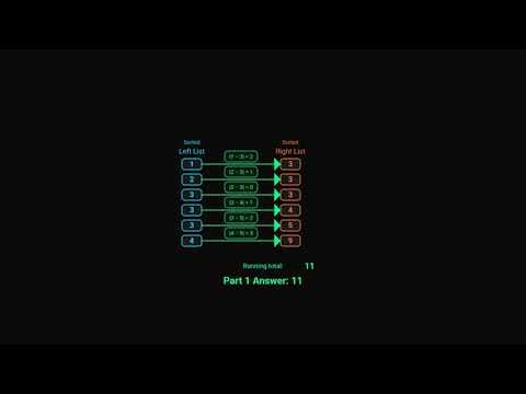 Data Animation - Advent of Code 2024 - Day 1