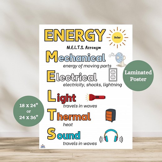 MELTS Forms of Energy Anchor Chart, Teaching Forms of Energy in Science Classroom, Earth Science Anchor Charts, Middle School Science Poster - Etsy