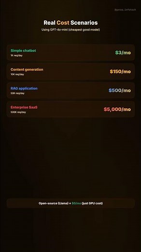 The Real Cost of AI - API Pricing Breakdown 2026 (GPT vs Claude vs DeepSeek)