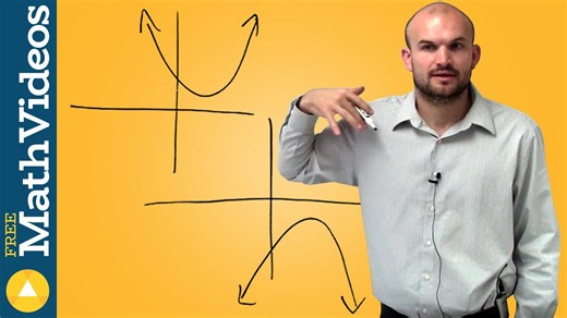Conics section Characteristics of a parabola with vertical axis of symmetry