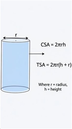 surface area and volume all formulas class 9 & 10th #cbseexam2026 #cbse #maths #reel #exam #math