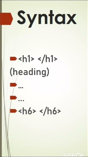 Heading tags in html #html #computerscience