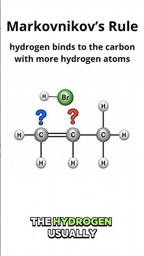 Addition Reactions explained in 45 seconds! | Organic Chemistry
