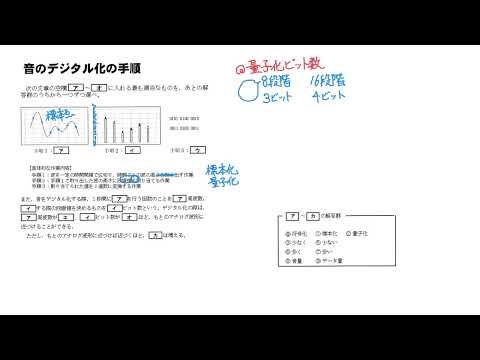 音のデジタル化の手順