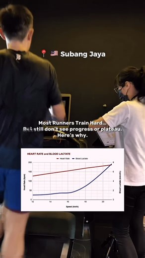 ULTRA Lab 🇲🇾 on Instagram: "When you run, your body produces lactate. At low intensity, your body clears it easily.🩸 But once you cross your lactate threshold, lactate builds up faster than your body can handle, and fatigue hits hard. The problem?🧐 Most runners don’t actually know where their threshold is. Some generic pace charts, might be inaccurate. That’s why some runs feel way harder than they should, and recovery takes longer. With a lactate threshold test, we measure your real physiol