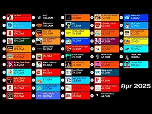 Most 50 Subscriber YouTube Channels Data: from 2011-2025 | Growth Comparison | Tiger Data Graph