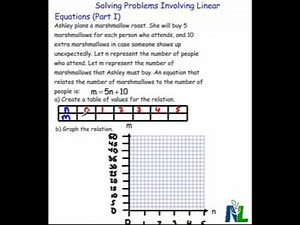 Solving Problems Involving Linear Equations Part I