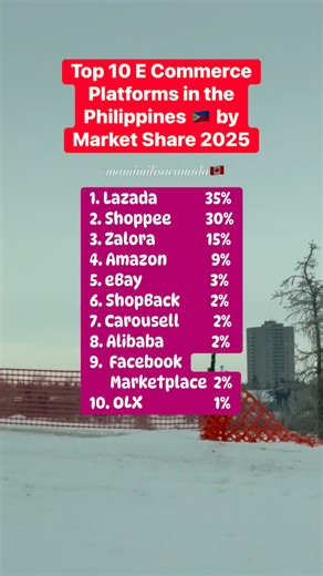 Top 10 E Commerce Platforms in the Philippines by Market Share 2025 #buyselltrade #selling #ecommerce #mamimilisacanada #Philippines #platform #businessopportunity | Mamimili Sa Canada