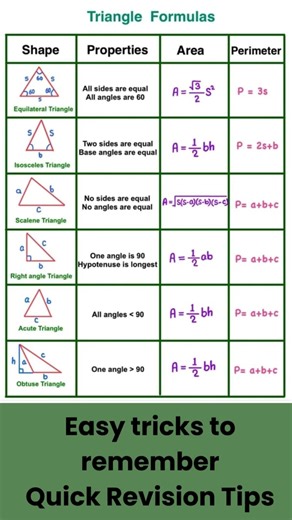 Master Triangle Formulas in Minutes | Area, Perimeter & Properties #easylearning #maths #mathstricks