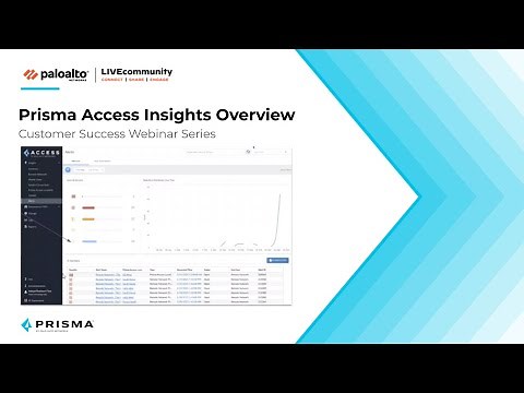 Prisma Access Insights Overview