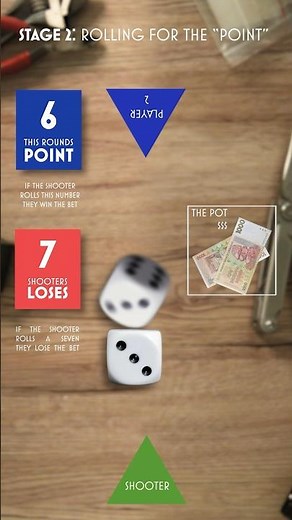 Play CRAPS (Street Dice) in 1 Minute! #dice #games #casino