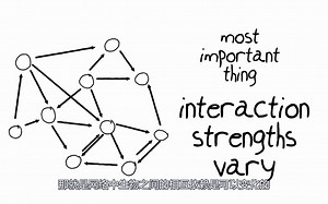 【YouTube】：生物和生态系统