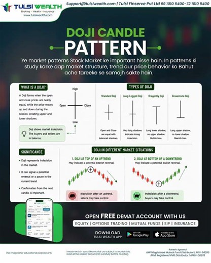 Doji Candle Pattern Explained ⚖️🕯️🔥 Market Indecision Signal 😱