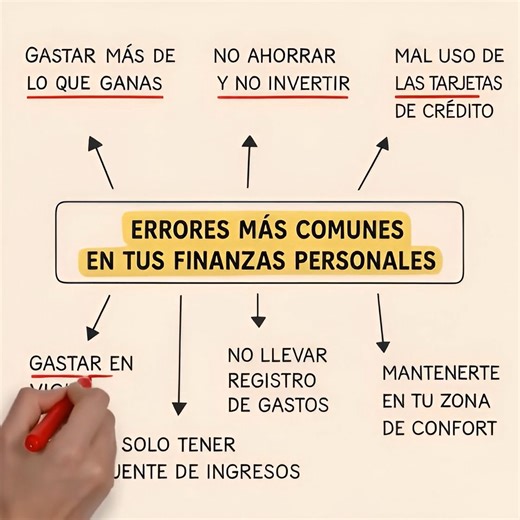 Si quieres aprender cómo mejorar tus finanzas personales desde hoy mismo, abajo te dejamos una clase GRATIS que incluye plantillas y ebooks 👇 | Negocios y Emprendimiento